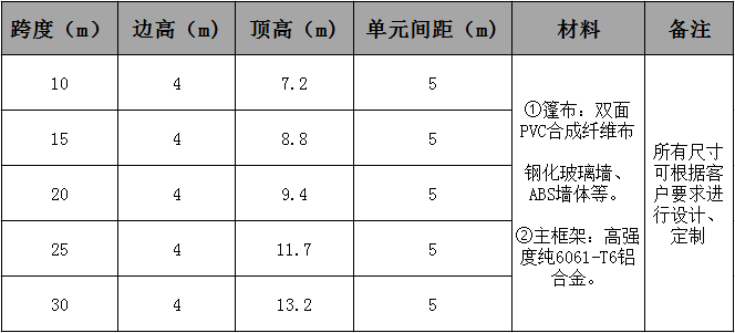 多拱形篷房參數.jpg